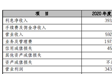 昆仑银行转账额度