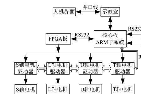 码垛机器人电气原理