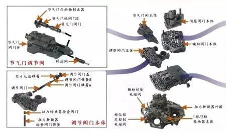 dtc和at变速区别