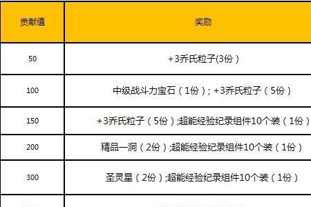 机械战神勇士门票怎么兑换