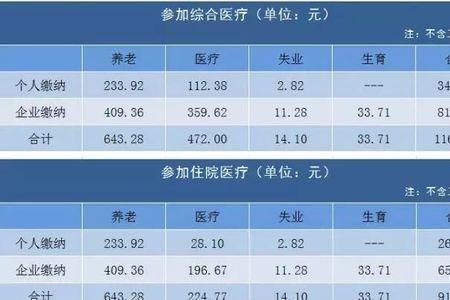 缴费基数0.8高还是低