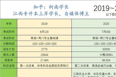 2023江苏即将升本的专科院校