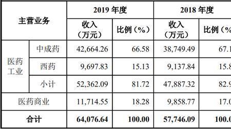 纬康科技集团是什么