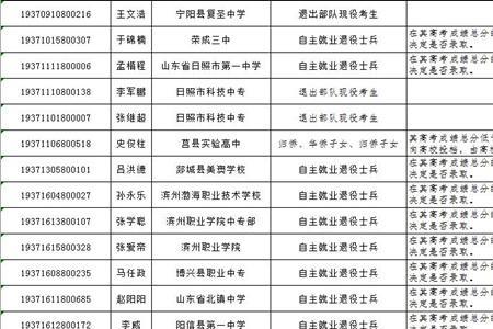 军人孙女高考加分吗