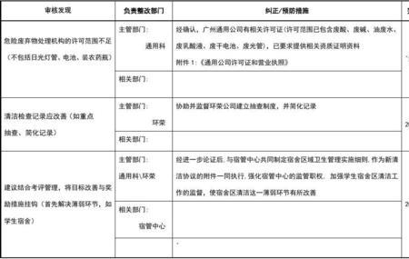 整改措施和整改要求区别