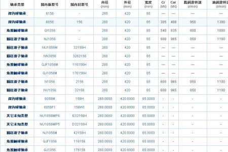 轴承座一般是正偏差还是负偏差