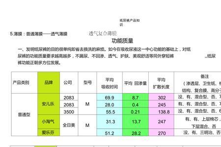 菲娅纸尿裤主要材料