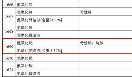 工业碱水属于危险品吗