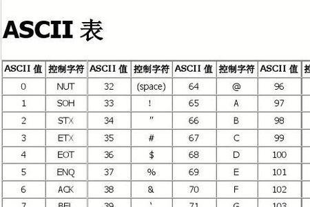 在标准ascii码表中前后次序