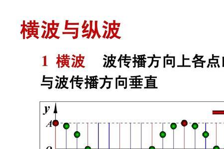 为什么横波不能在空气中传播