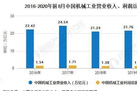 影响工业增加值的七个因素