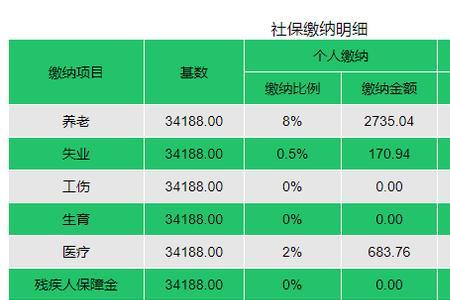 贵阳五险一金缴费标准2022