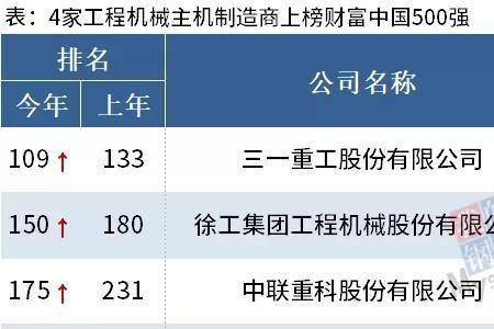 柳工全国排名