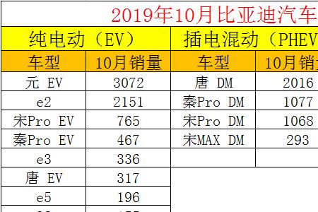 比亚迪五险一金明细