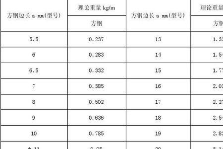 40x40空心方钢理论重量表