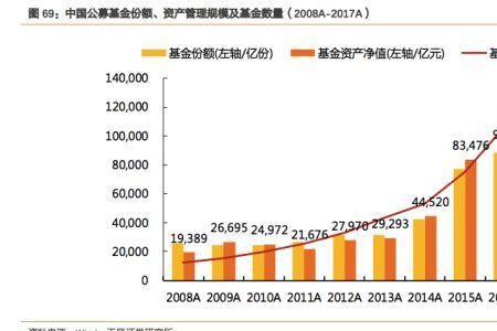 基金渠道销售好做么