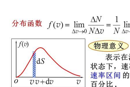 气体分子速率分布曲线面积意义