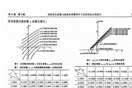 变位系数对齿形的影响