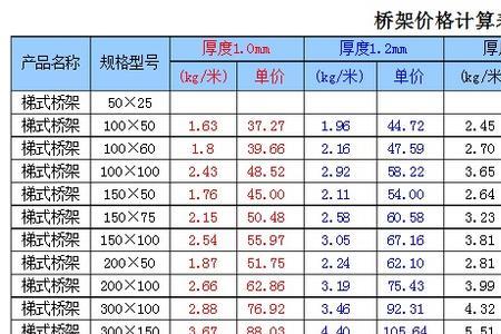 名义厚度计算公式