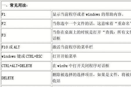 笔记本键盘变成各种快捷键了