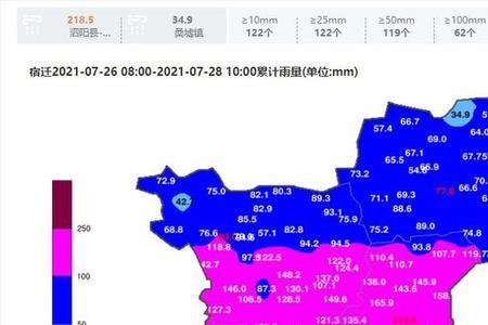 江苏宿迁今年夏季雨水多吗