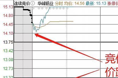 集合竞价的涨停价如何计算