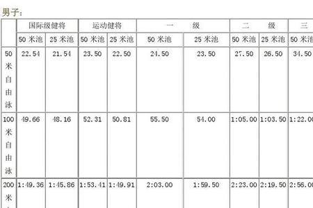 业余蛙泳100米等级标准表