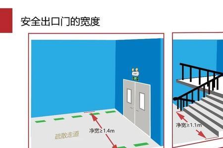 单元门净宽消防要求