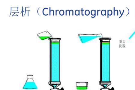 逆流分溶和纸层析原理相同