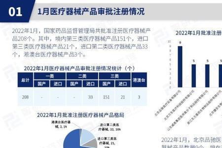 全国十大医疗器械集团