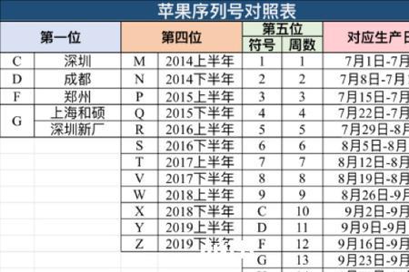 苹果序列号mp开头是什么版