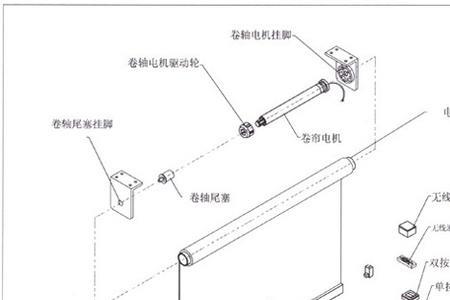 卷帘窗帘的原理