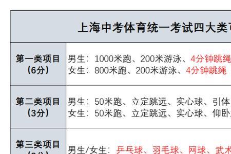 2023龙岩中考体育项目有哪些