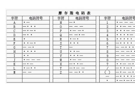 摩斯密码怎么敲汉字