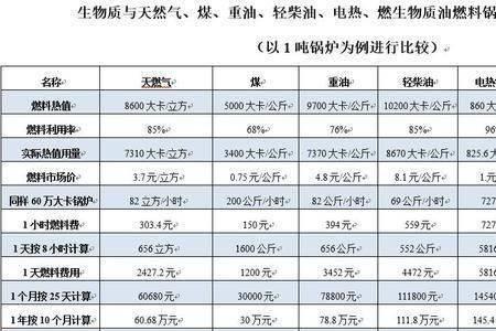 燃气锅炉功率对照表