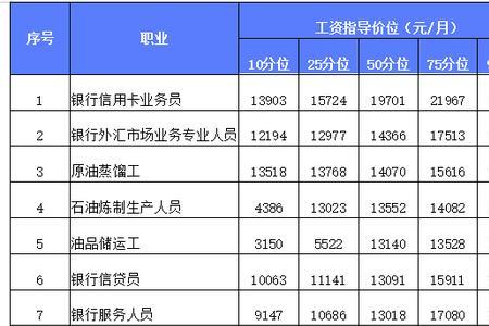 在佛山月入两万算什么水平