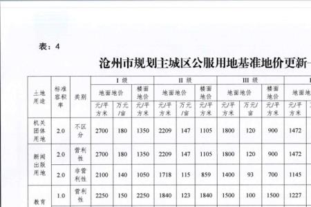 基准地价有效期多久