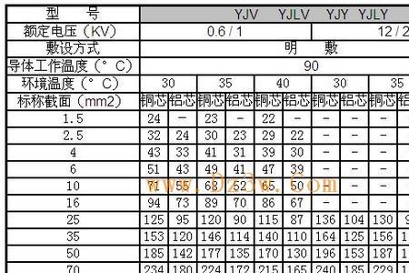 铝线电流与电线平方数的参照表