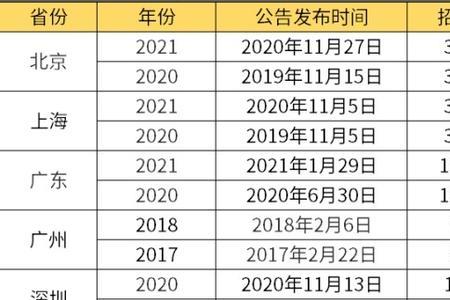 国考好考吗一般多少分上岸