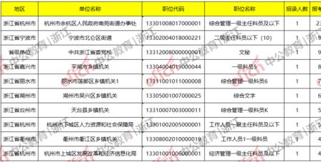 浙江省考公布实时报名人数吗