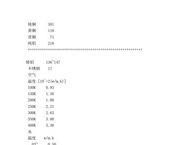 导热率最小的