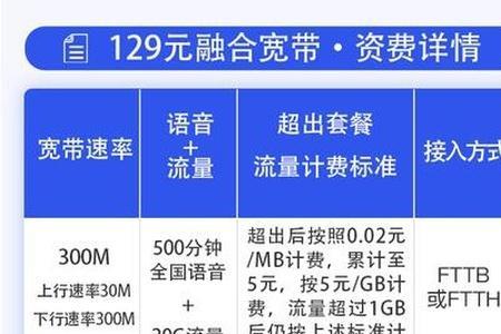 跑满300兆宽带的五个条件