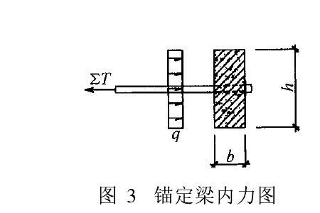 锚定方向是什么意思