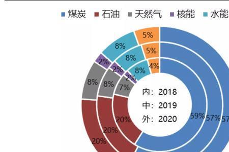 氢燃料的能量密度大是指什么