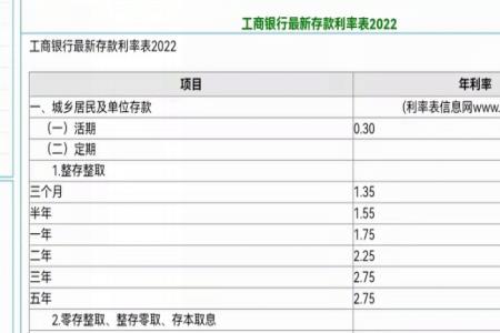 五大银行利率表2022最新利率