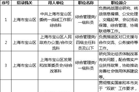 上海市公务员考试能退报名费吗