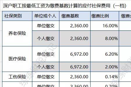 社保全国缴费金额一样吗