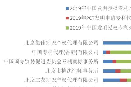 专利有权和授权的区别