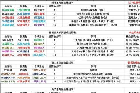 创造与魔法动物生产比例