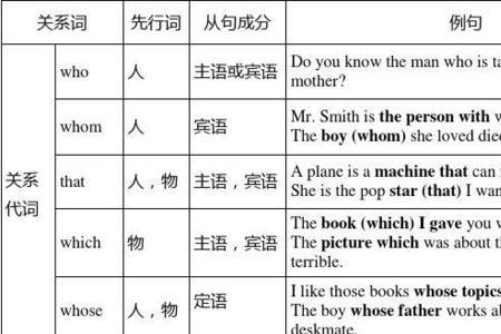 主语从句用法归纳表格